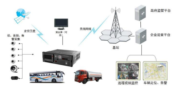 车载视频监控终端7500典型应用.png